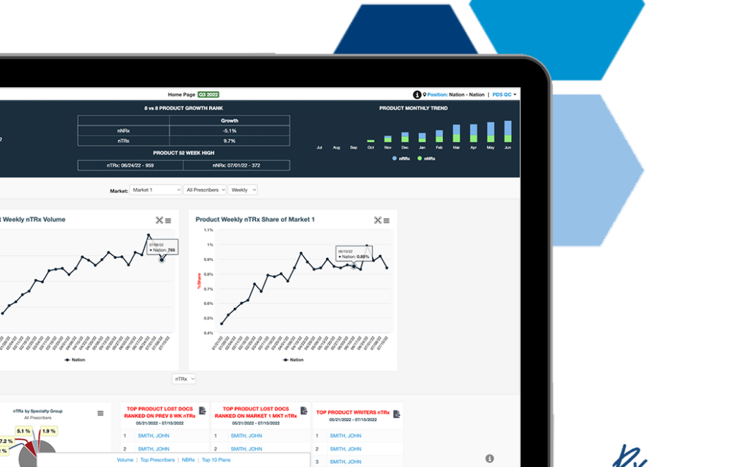 How RxPulse is Addressing Today’s Common Pharmaceutical Sales Challenges